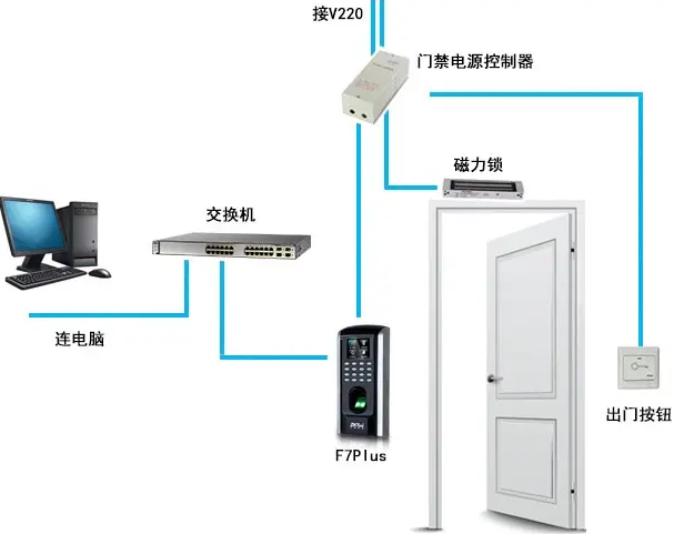 詳解zkteco門禁安裝步驟，讓您輕松掌握安裝技巧